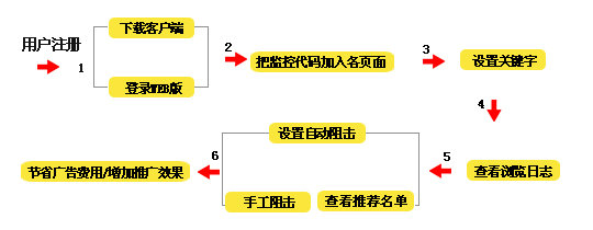 易推防恶意点击软件